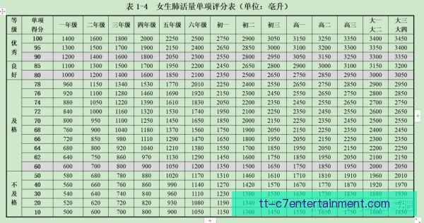路亚肺活量指标，决定抛投距离与长时间控饵稳定